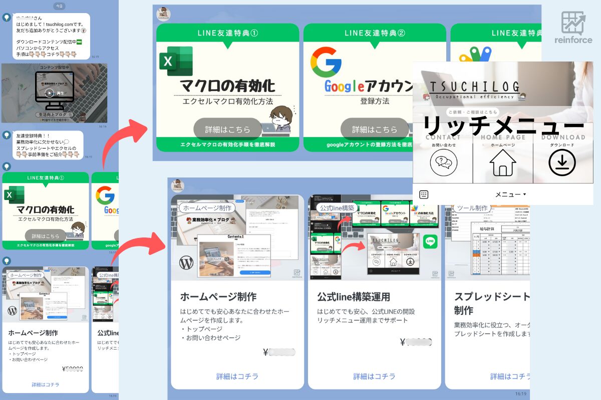 スマートフォンでのメッセージのイメージ